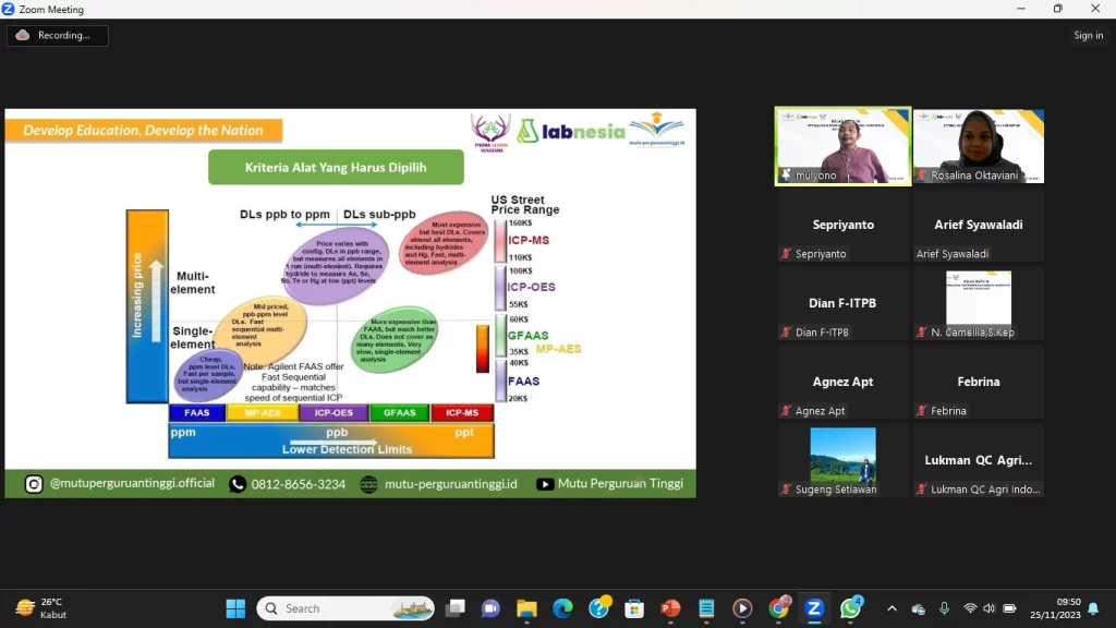 WEBINAR NASIONAL : OPTIMALISASI INSTRUMEN AAS MENUJU AKREDITASI ISO/IEC 17025:2017