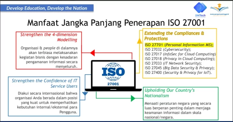 WEBINAR NASIONAL : PENTINGNYA IMPLEMENTASI DAN SERTIFIKASI ISO 27001:2022 SERTA INDEKS KAMI BSSN UNTUK PENINGKATAN REPUTASI KEAMANAN INFORMASI INSTANSI PEMERINTAH, SWASTA DAN PERGURUAN TINGGI