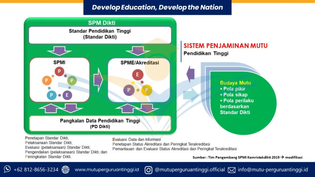 Kualitas Pendidikan Tinggi SPMI