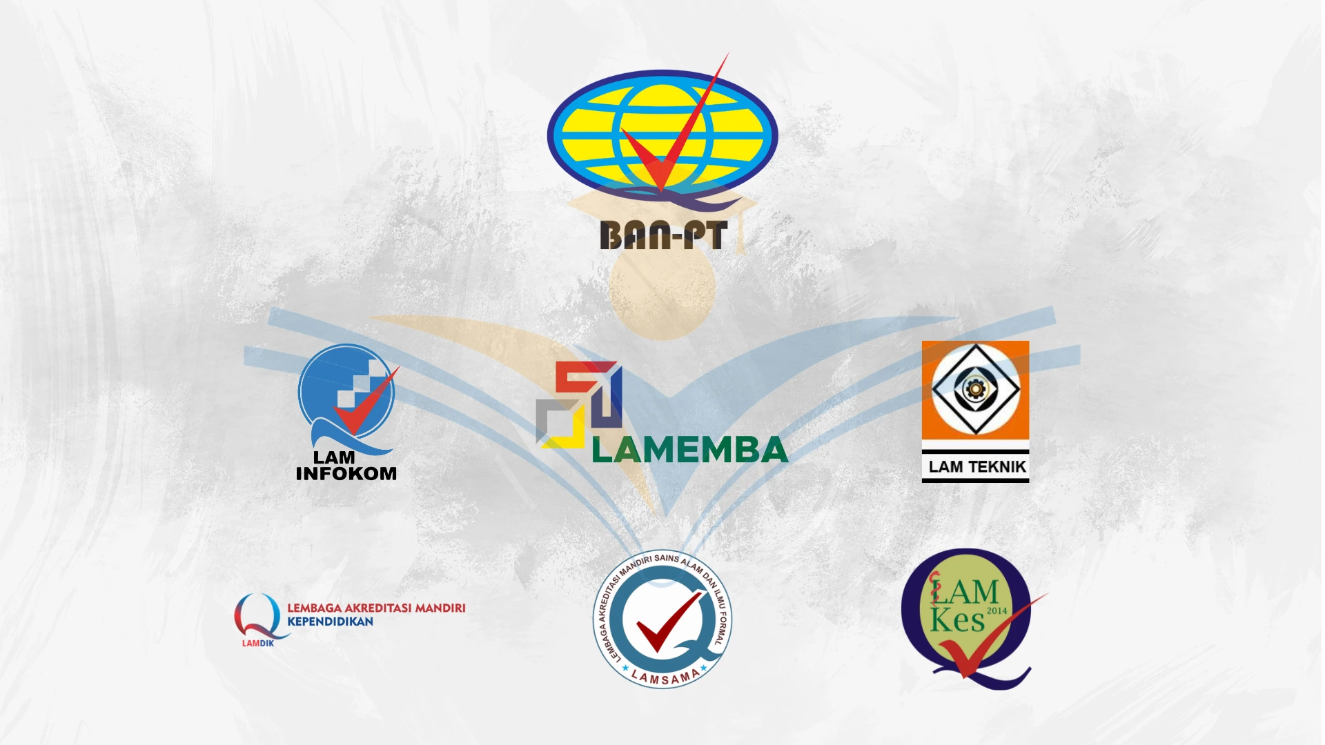 Memahami Peran Lembaga Akreditasi Mandiri (LAM) dalam Meningkatkan Mutu Perguruan Tinggi