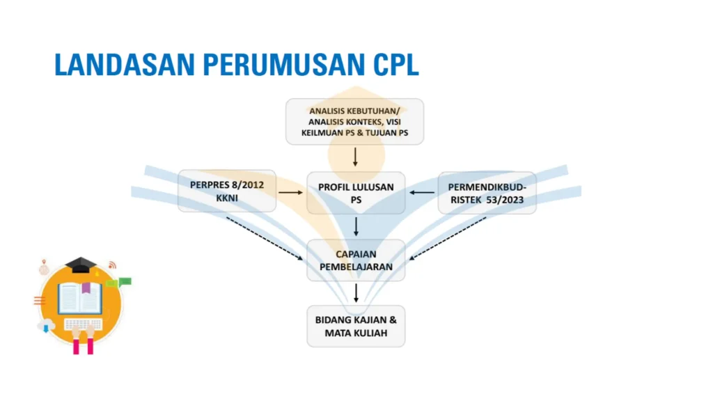 Optimalkan Capaian Pembelajaran Mata Kuliah (CPMK) agar Selaras dengan Kebutuhan Industri dan Dunia Akademik